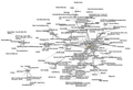 the Web Around Google