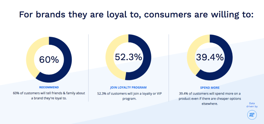 Yopto stats